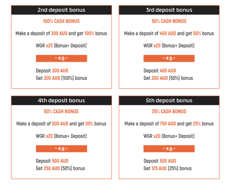 Golden Reels no deposit bonus codes 2023