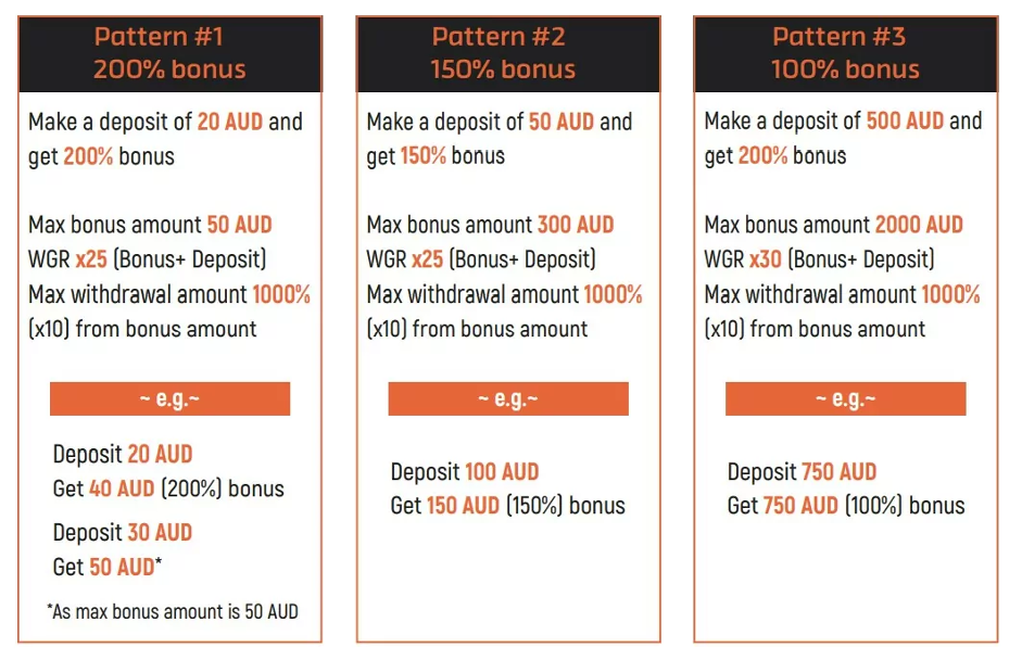 golden reels 1st deposit bonus has 3 patterns 