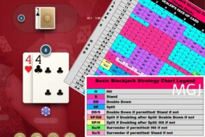 Blackjack Strategy Charts by Game Type