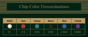 poker chip values by color